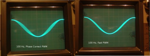 Comparison of Phase Correct PWM with Fast PWM