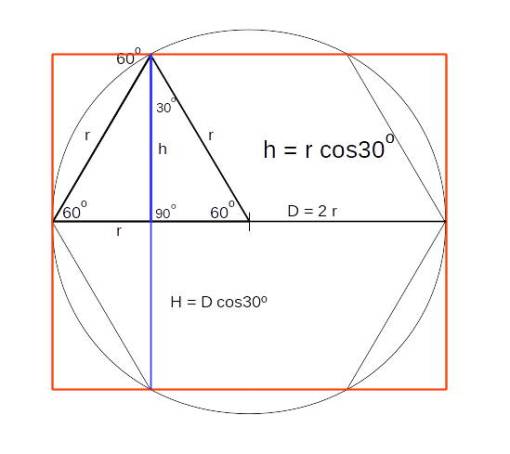 Analysis of Hexagonal Lid